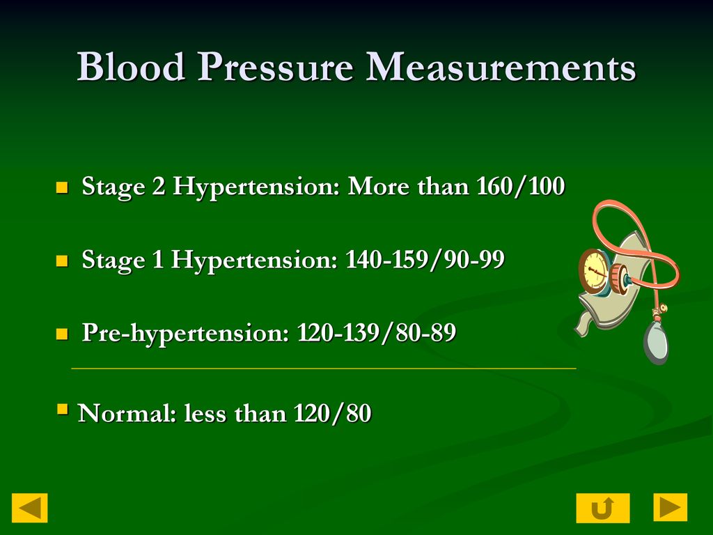 Well Aware Health Improvement Program Hypertension High Blood Pressure Ppt Download