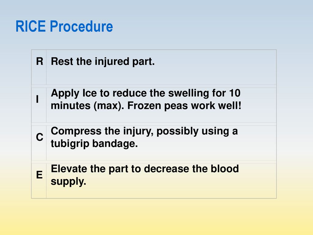 RICE Procedure R Rest the injured part. I