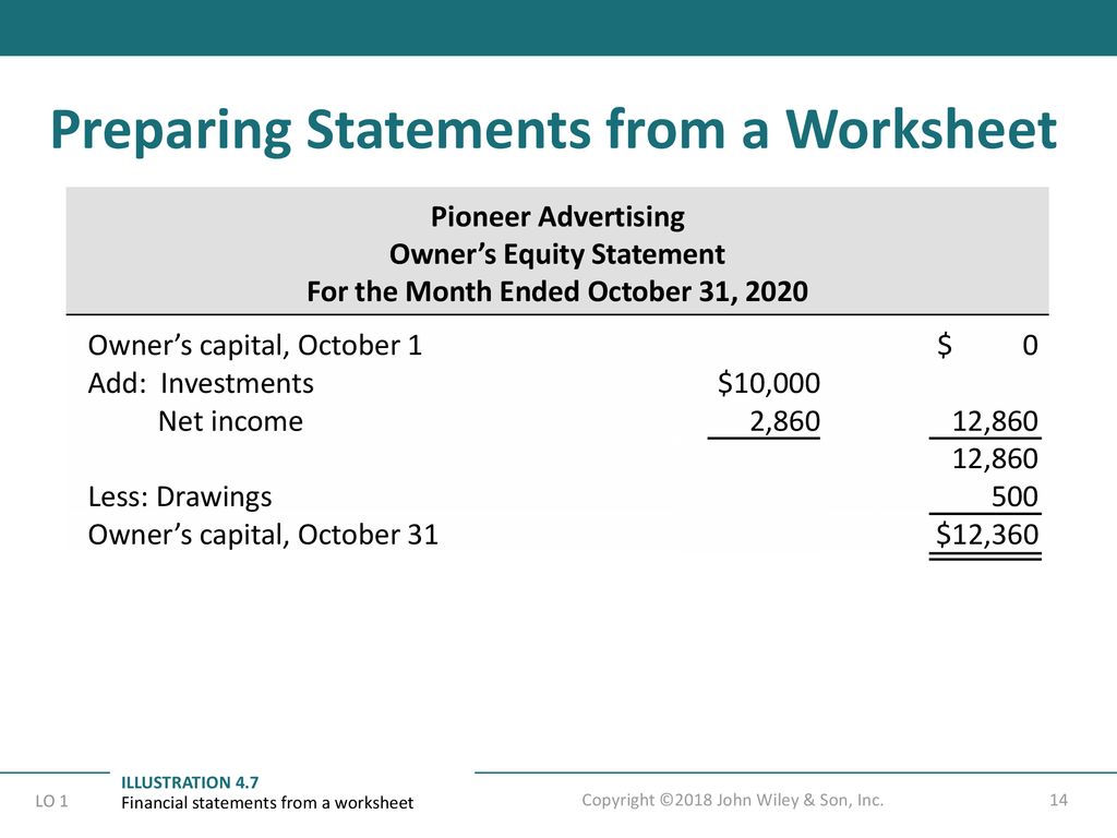 Accounting Principles Ppt Download