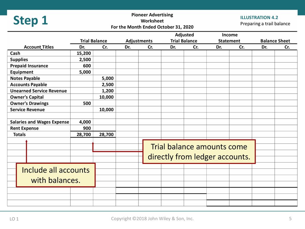 Accounting Principles Ppt Download