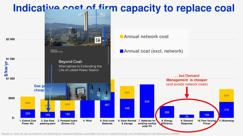 Air conditioning as part of a demand response strategy a bigger