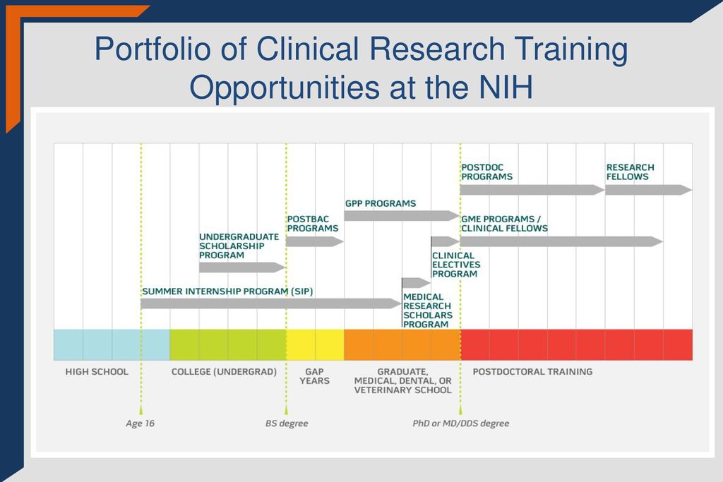 Portfolio of Clinical Research Training Opportunities at the NIH