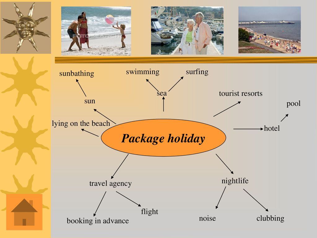 Kind of tour. Types of Holidays презентация. Types of Holiday виды отдыха. Лексика по теме Types of Holiday. Activity Holidays презентация.