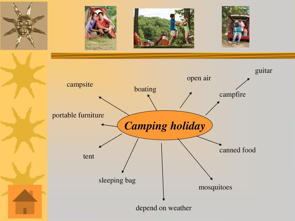 Holidays definition. Types of Holidays презентация. Виды отдыха на английском языке. Types of Holiday виды отдыха. Виды каникул на английском.