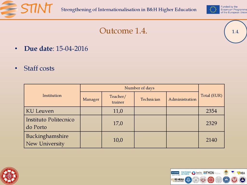 Strengthening Of Internationalisation In B&H Higher Education - Ppt ...