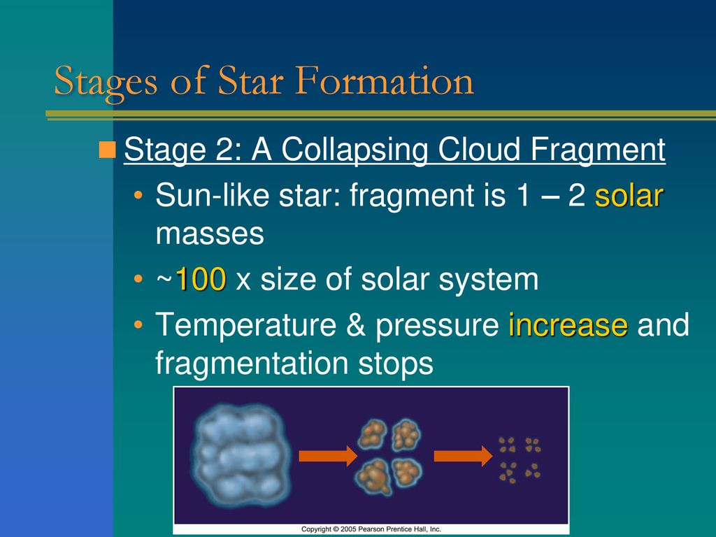 Star Chapter 19: A Traumatic Birth - ppt download