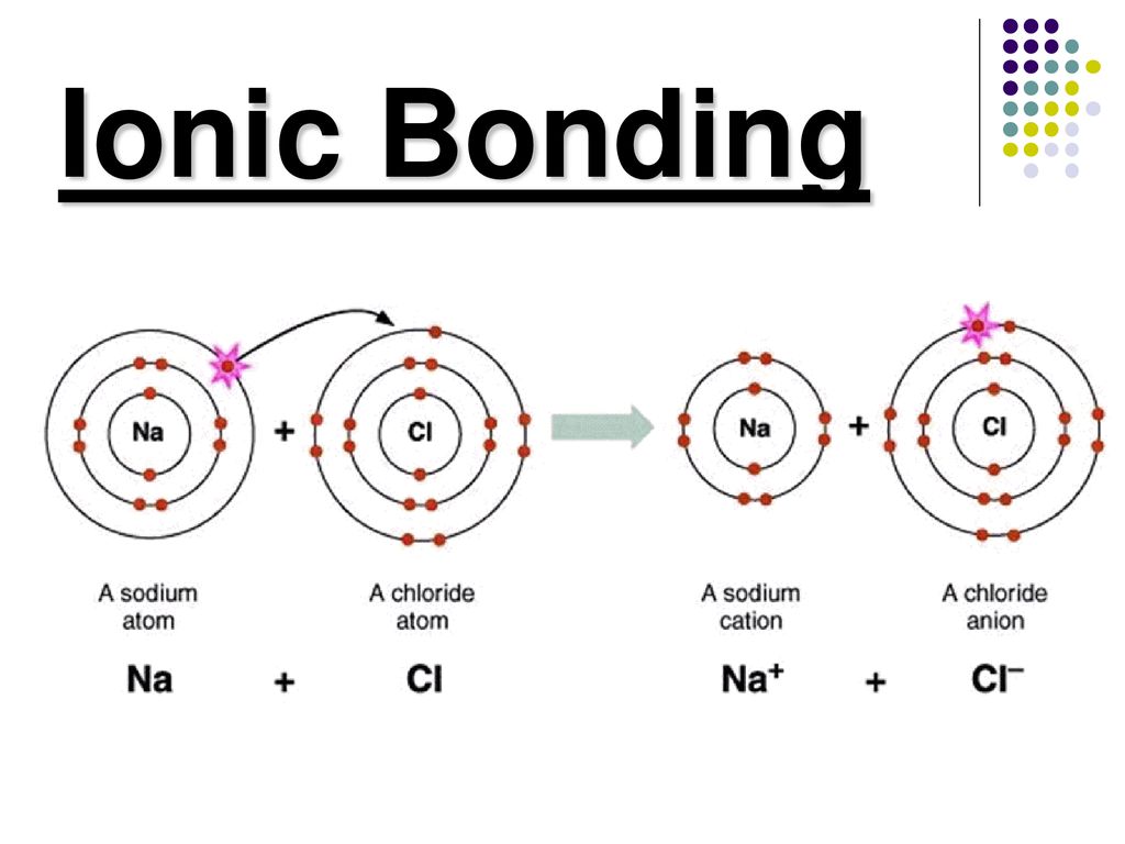 lithium chloride bonding