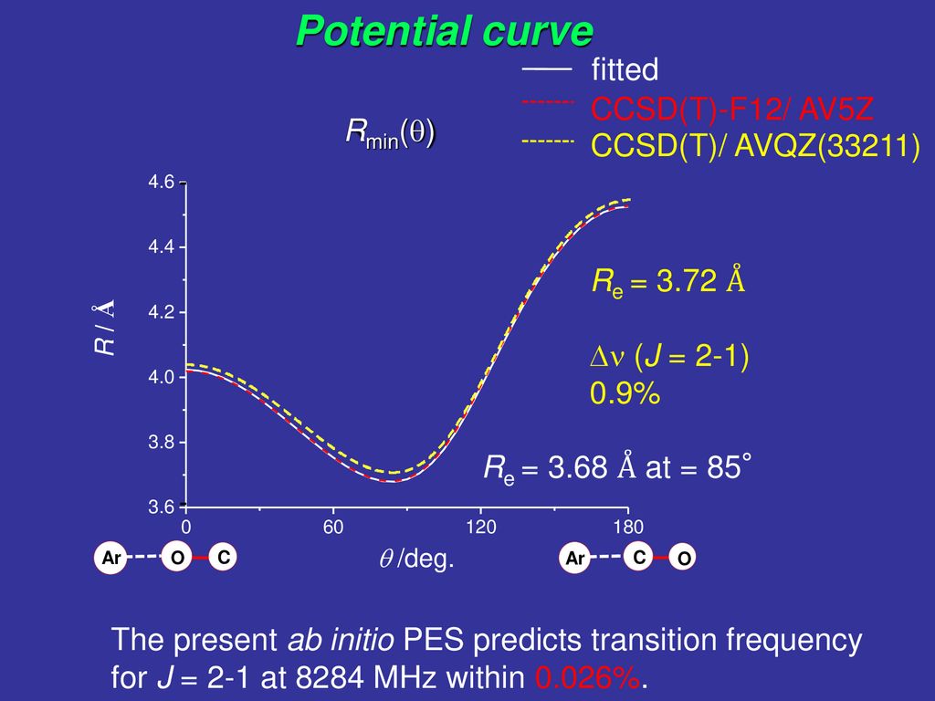 The Three Dimensional Potential Energy Ppt Download