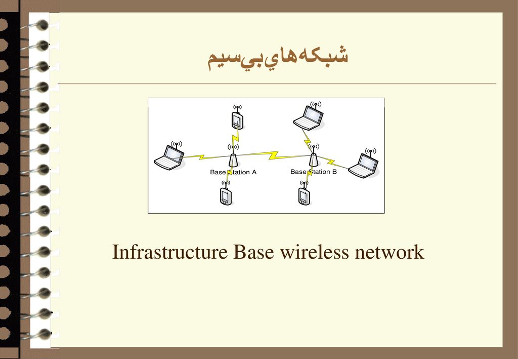 Infrastructure Base wireless network