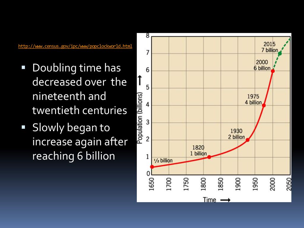 Chapter 2 A.P. Human Geography. - ppt download