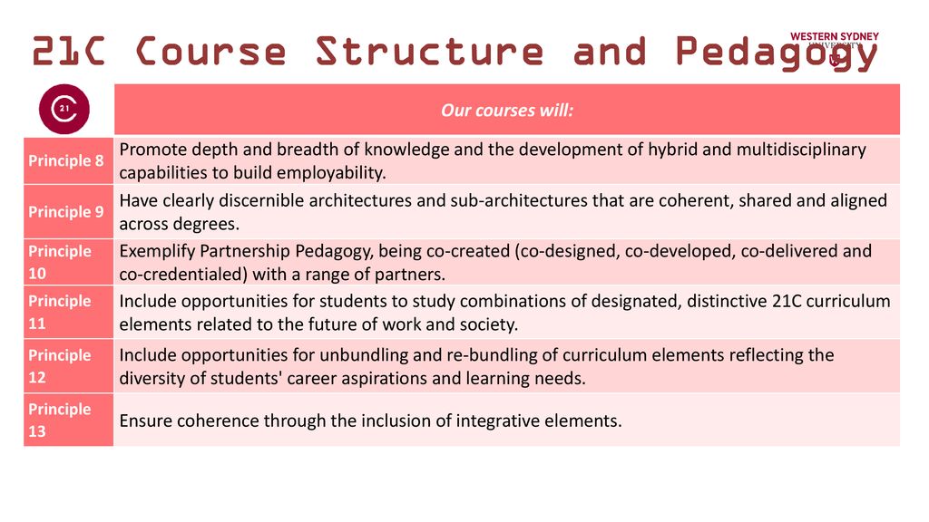 21st Century Curriculum Project - ppt download
