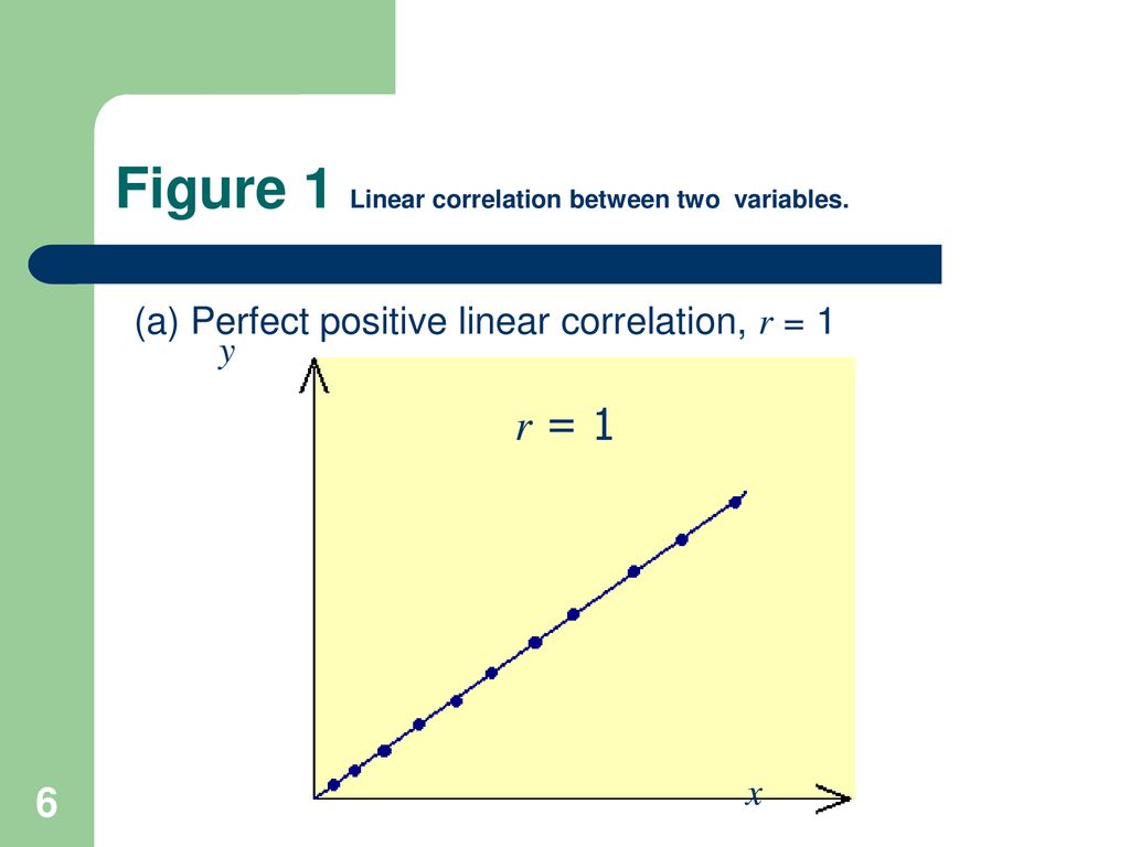 Bivariate and partial correlation ppt download