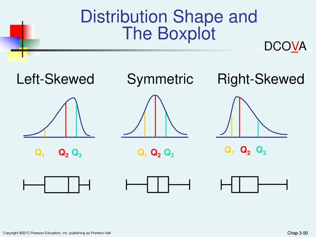 Distribution Shape and The Boxplot