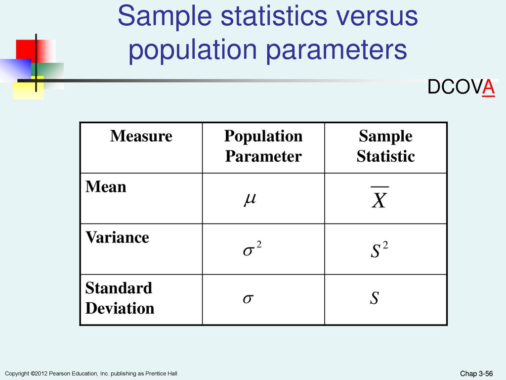 Sample statistics versus population parameters
