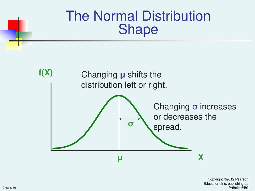 The Normal Distribution Shape