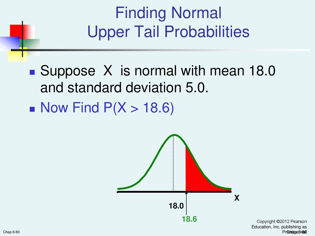 Finding Normal Upper Tail Probabilities