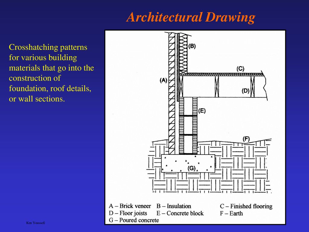 Mechanical and Aerospace Engineering Dept., SJSU - ppt download