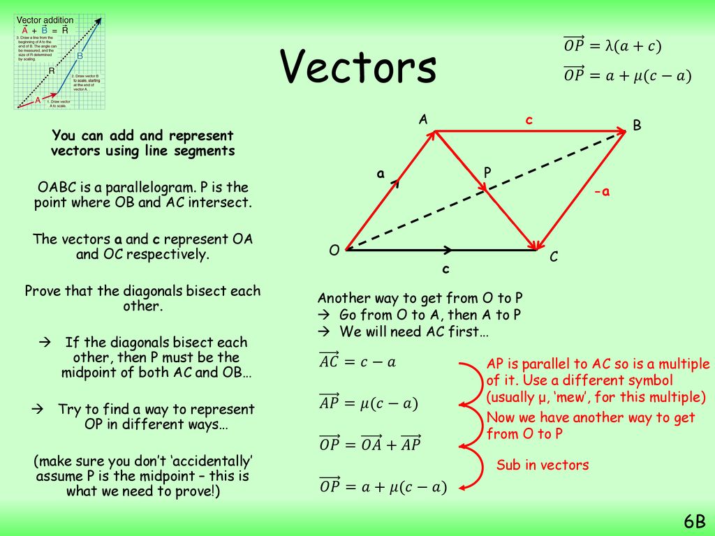 Vectors Ppt Download