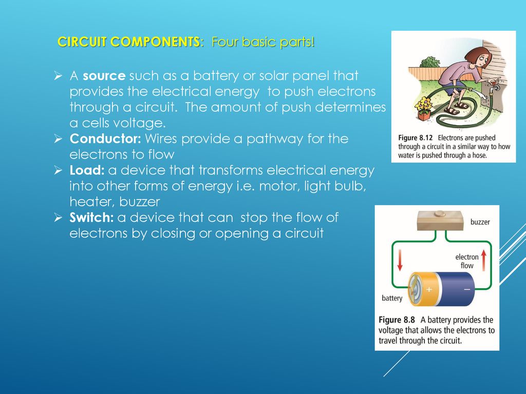 Electricity: current, Voltage, Resistance and circuits Circuit Diagram