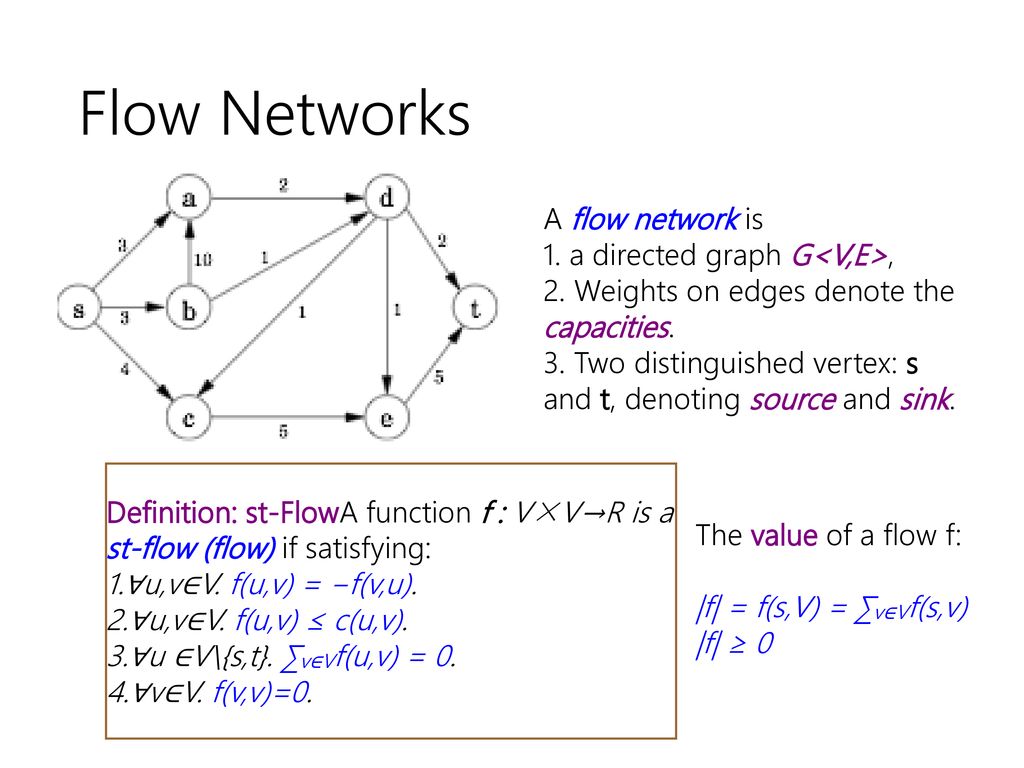 Lecture 10 Network Flow Max Flow And Min Cut Ford Fulkerson Method Ppt Download