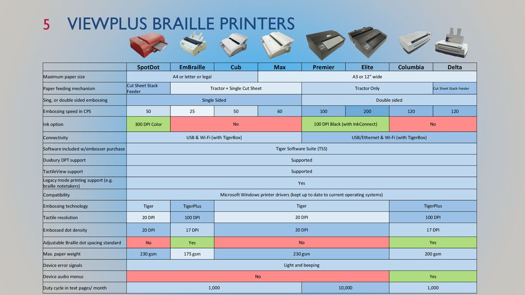 Viewplus Printers Driver Download