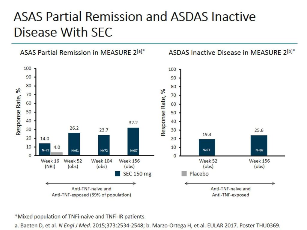 ASAS_APP Did you know that ASAS has an app to facilitate the calculation of ASDAS? – click on this link to find out - ASAS - Assessment of SpondyloArthritis international Society