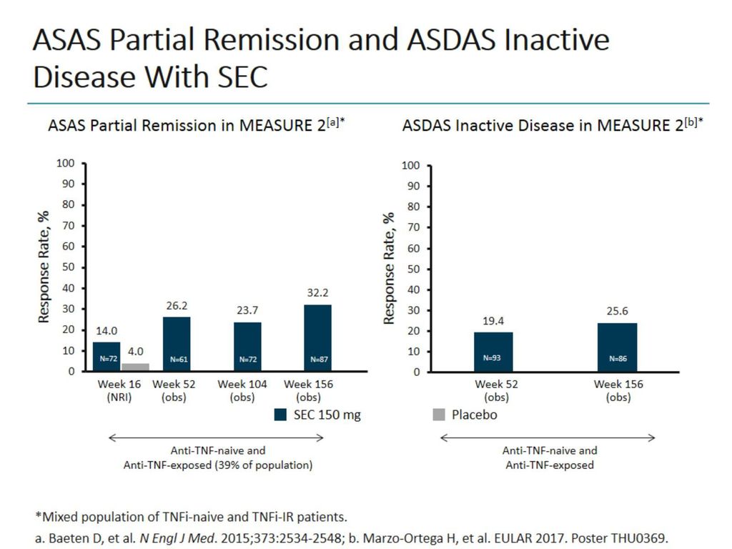 ASAS_APP Did you know that ASAS has an app to facilitate the calculation of  ASDAS? – click on this link to find out - ASAS - Assessment of  SpondyloArthritis international Society