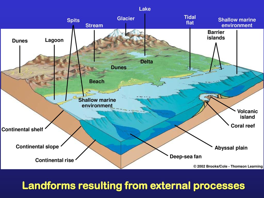 Geology processes hazards and soils ppt download