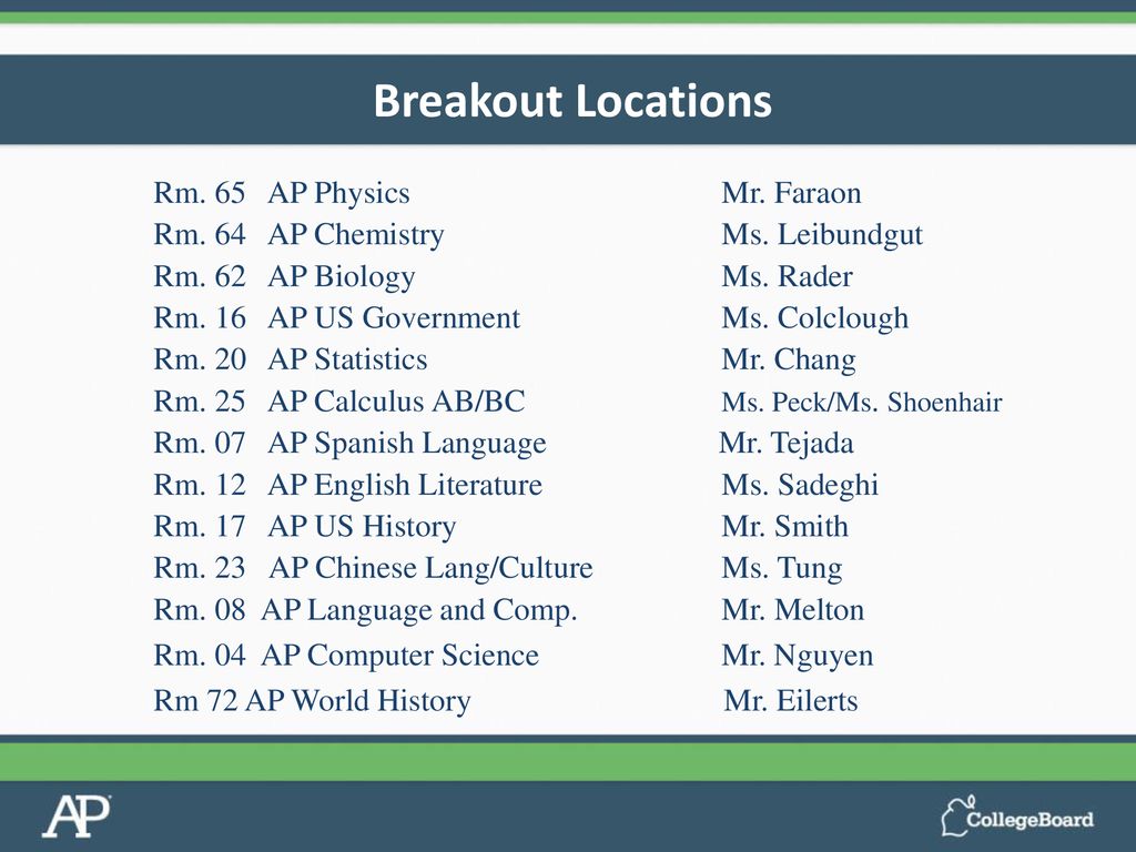 An Introduction to the Advanced Placement Program® - ppt download