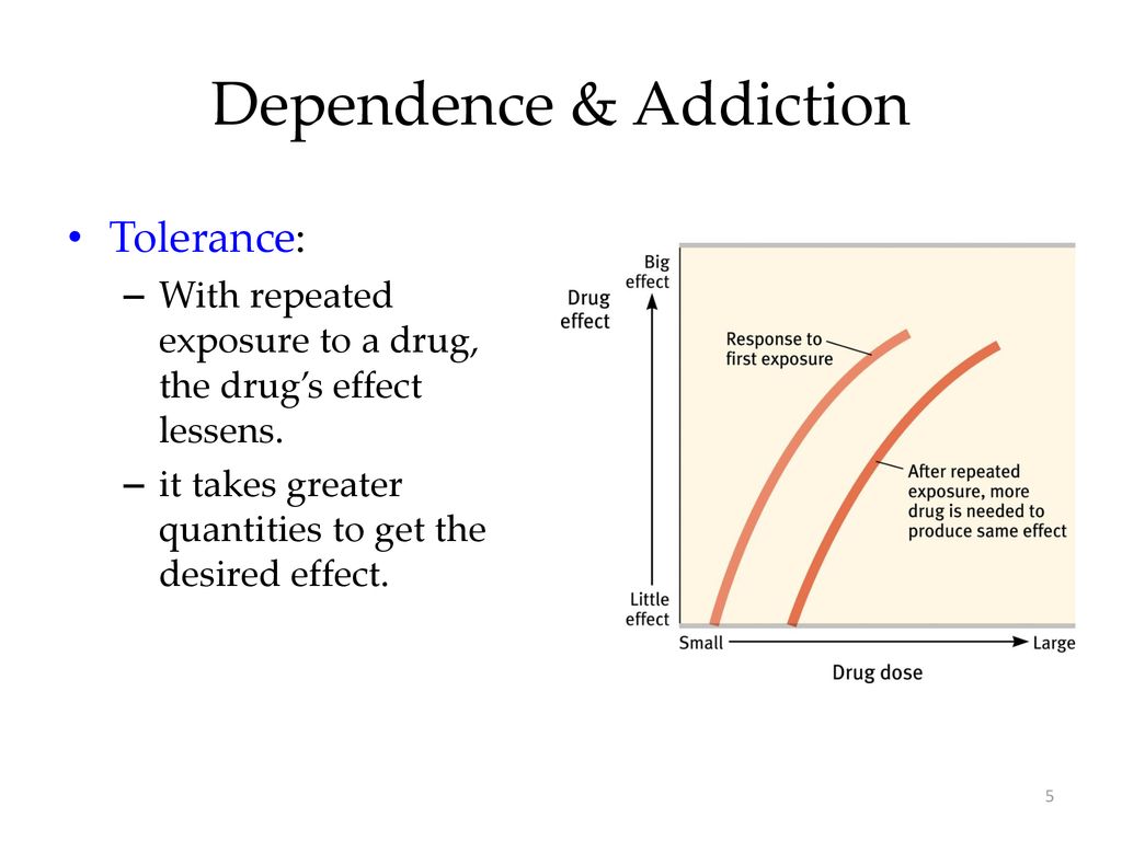 Dependence & Addiction