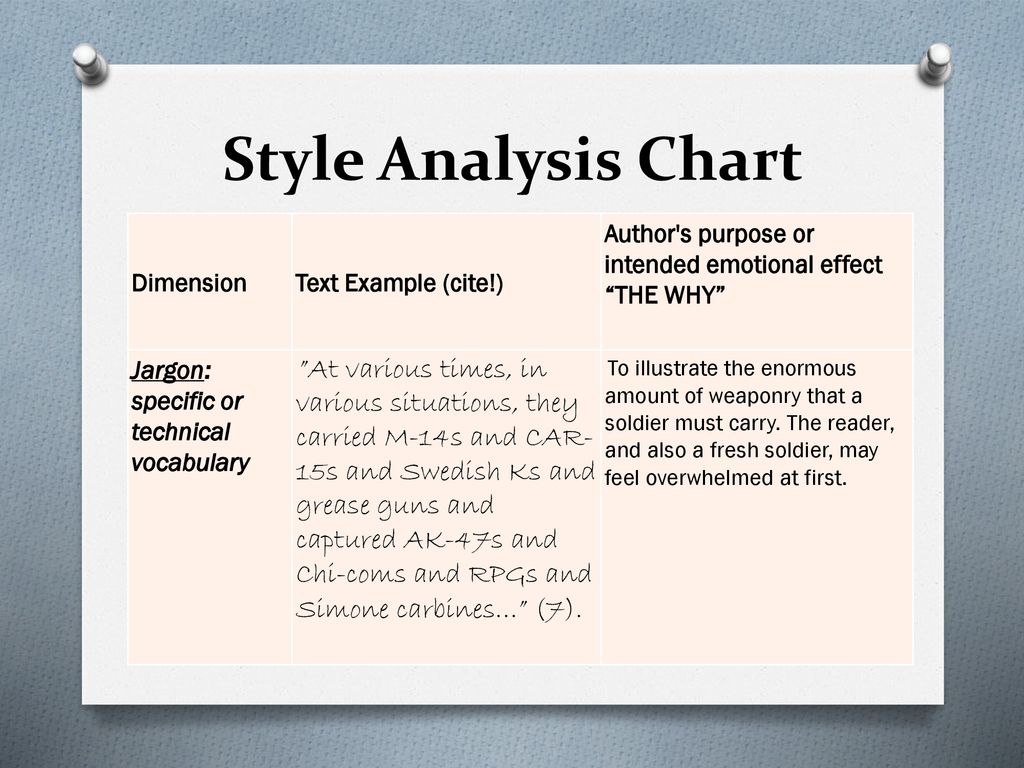 style analysis example