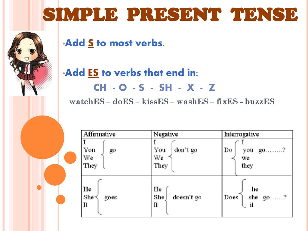  present simple