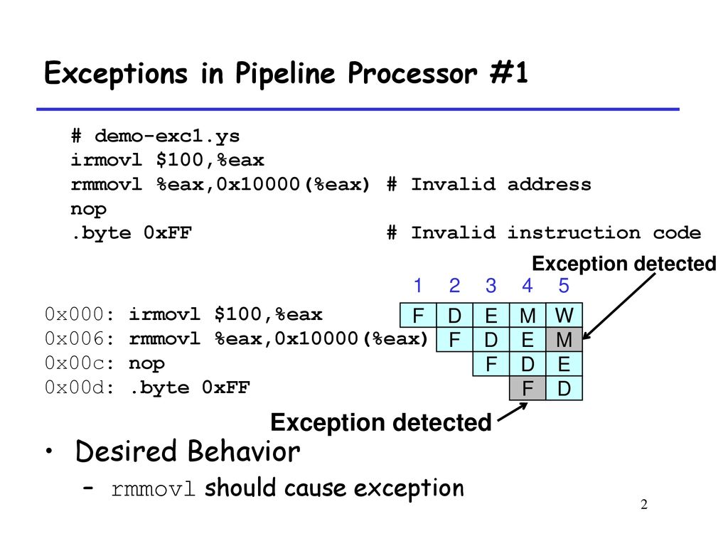 Exceptions in Pipeline Processor #1
