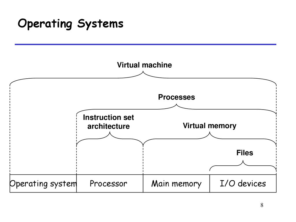 Exceptional Control Flow I - ppt download