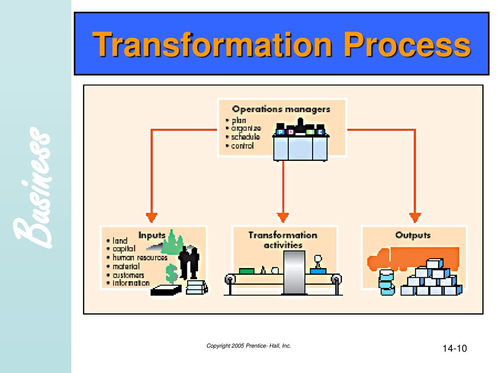Transformation Process