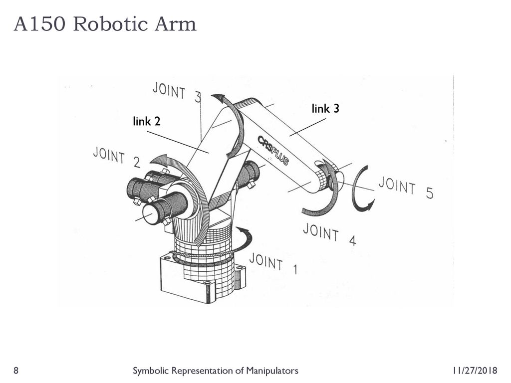 A150 Robotic Arm link 3 link 2 Symbolic Representation of Manipulators