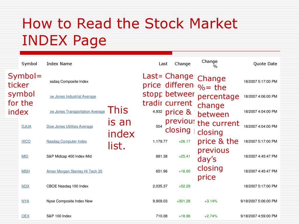 How to read indices the crocodile forex indicator