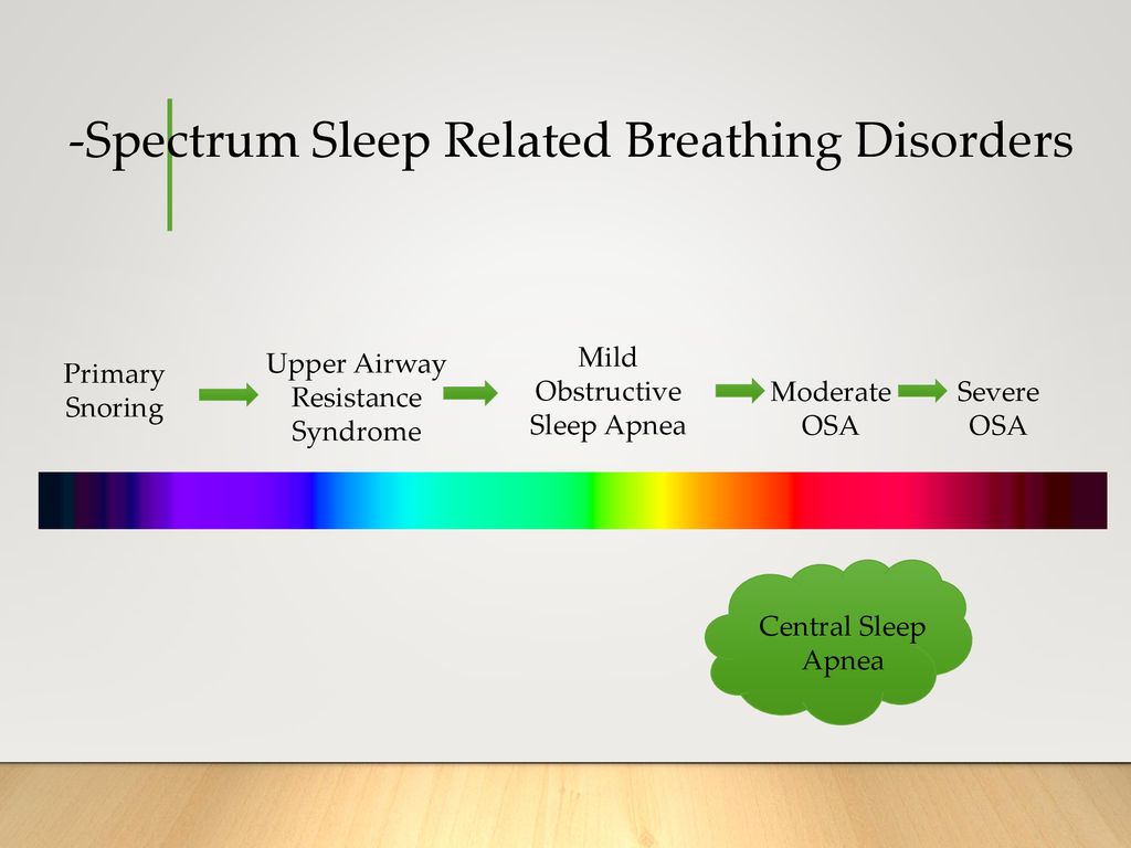 The Art Of The “cpap Start” Ppt Download