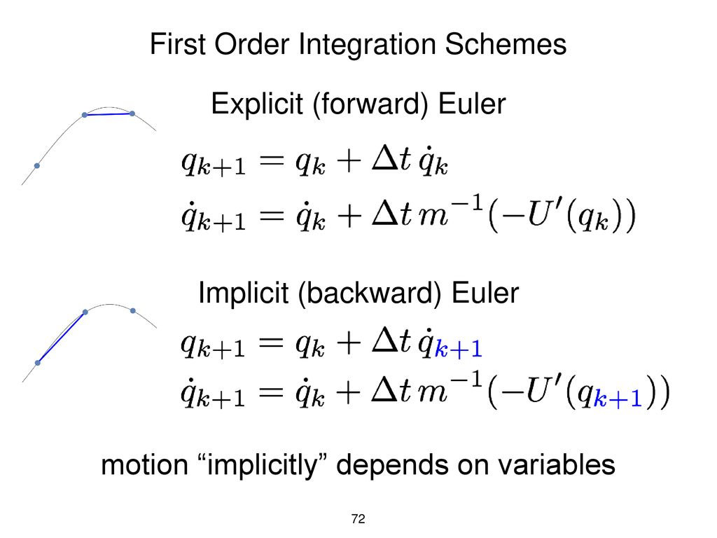 Variational time integrators ppt download