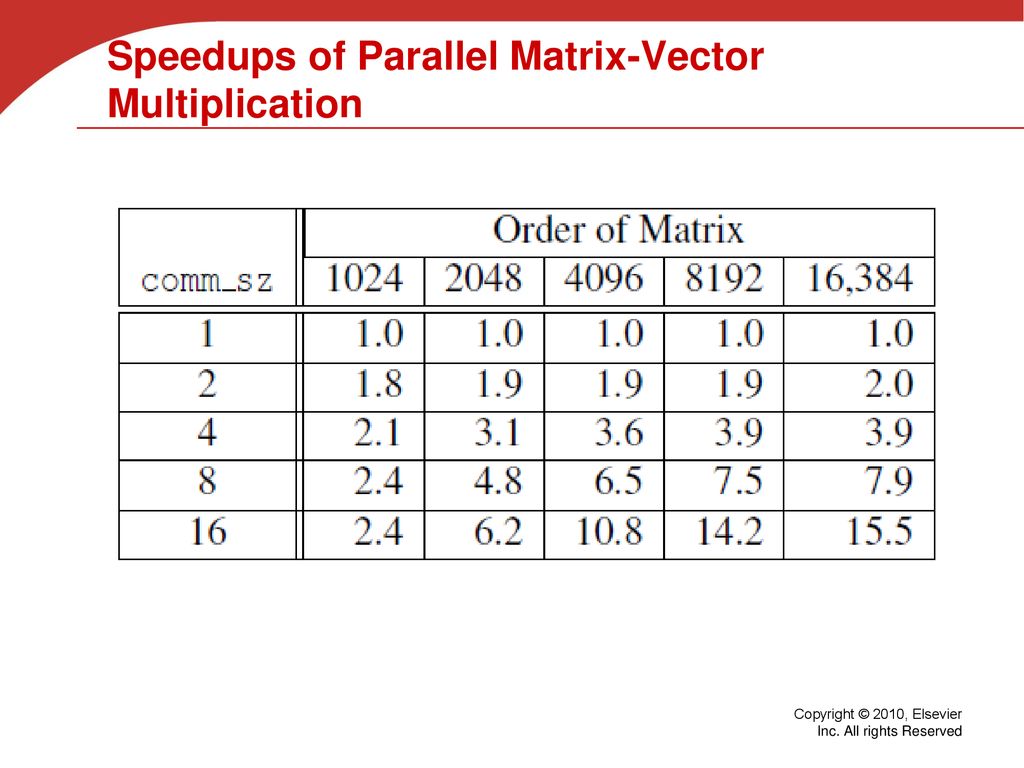 Collective communication in mpi and advanced features ppt download
