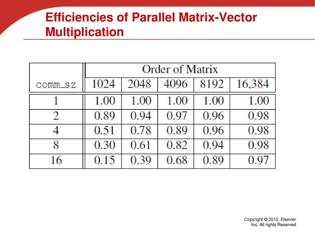 Collective communication in mpi and advanced features ppt download