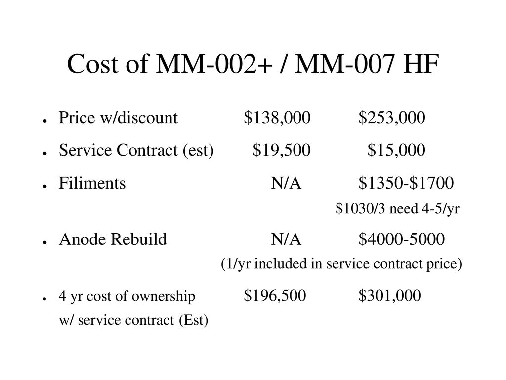 Cost of MM-002+ / MM-007 HF Price w/discount $138,000 $253,000