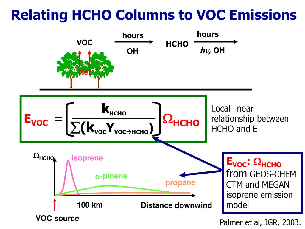 Relating HCHO Columns to VOC Emissions