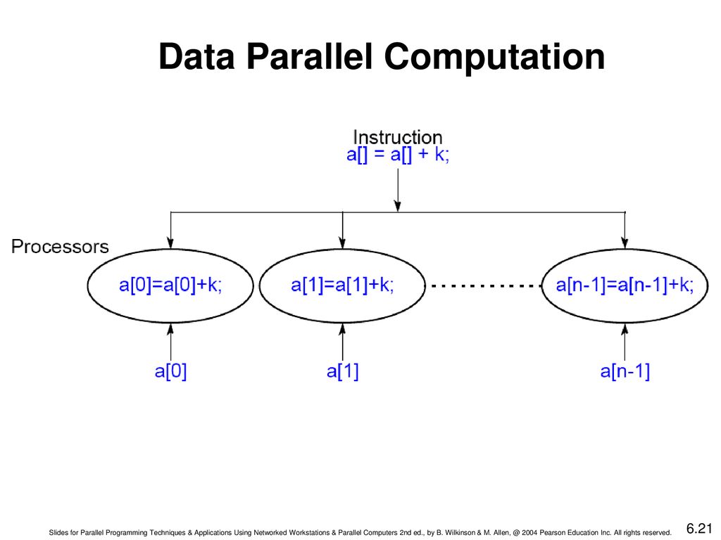 Synchronous Computations - ppt download