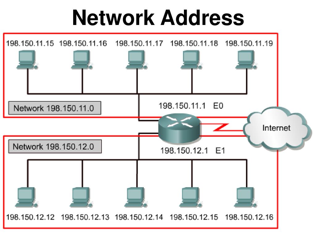Таблица масок подсети и IP адресов. Широковещательный адрес. Маска vs широковещательный адрес. Udp-9.