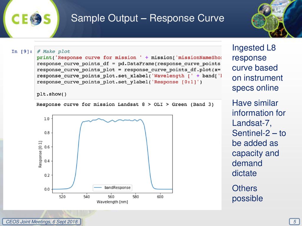 Sample Output – Response Curve