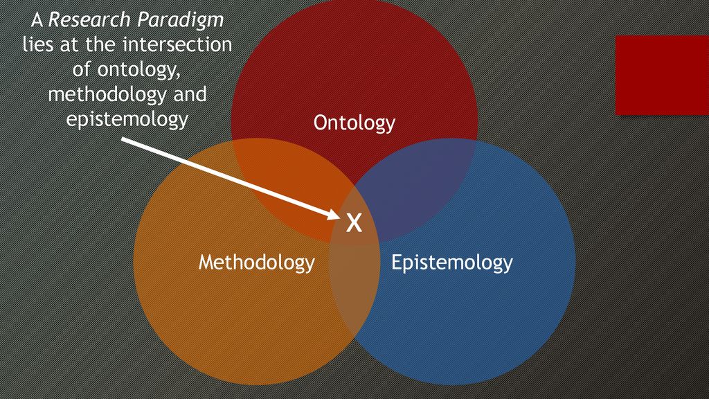 The Intersection of Epistemology and Ontology