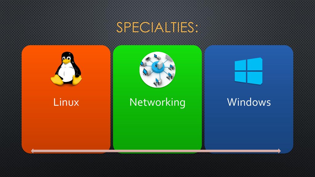 Specialties: Linux Networking Windows