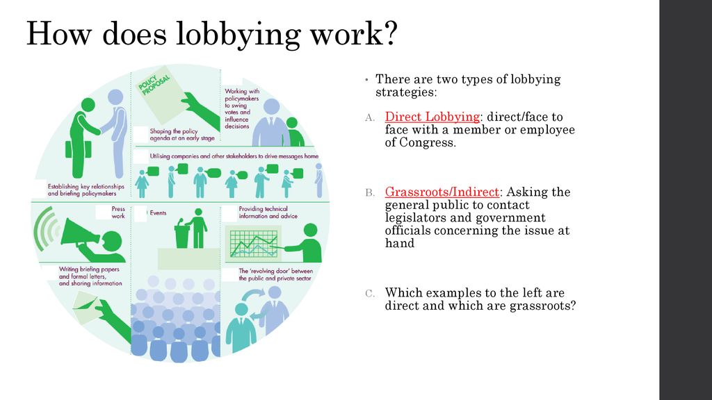 How Does Lobbying Work There Are Two Types Of Lobbying Strategies  