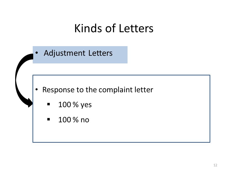 Kinds of Letters Adjustment Letters Response to the complaint letter